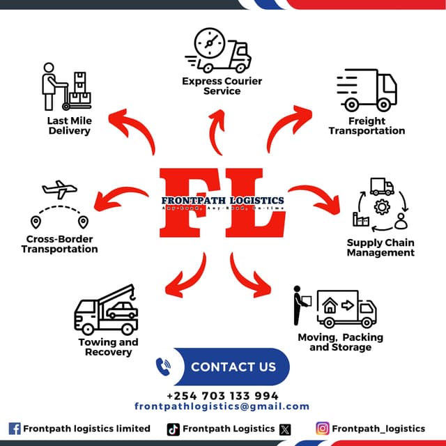 FrontPath Logistics Logo